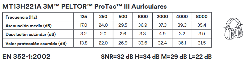 Tabla 3m Peltor MT13H221A